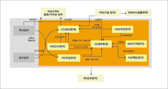일반행정 시스템의 개요